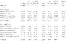 Dissecting Factor Performance In 2024 